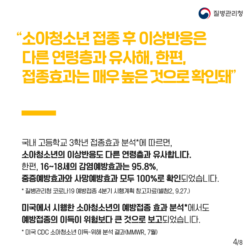 “소아청소년 접종 후 이상반응 비율은 다른 연령층과 유사해, 한편, 접종효과는 매우 높은 것으로 확인돼” 국내 고등학교 3학년 접종효과 분석*에 따르면, 소아청소년의 이상반응도 다른 연령층과 유사합니다. 한편, 16~18세의 감염예방효과는 95.8%, 중증예방효과와 사망예방효과 모두 100%로 확인되었습니다. * 질병관리청 코로나19 예방접종 4분기 시행계획 참고자료(별첨2, 9.27.) 미국에서 시행한 소아청소년의 예방접종 효과 분석*에서도 예방접종의 이득이 위험보다 큰 것으로 보고되었습니다. * 미국 CDC 소아청소년 이득-위해 분석 결과(MMWR, 7월)